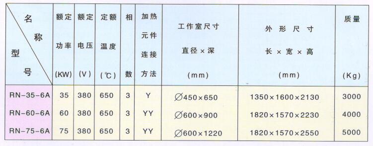 井式氣體氮碳共滲(軟氮化)爐-技術(shù)數(shù)據(jù).jpg