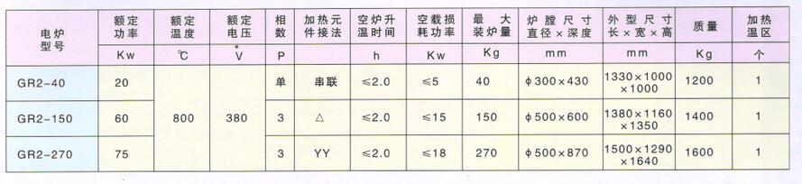 坩堝熔化電阻爐--技術(shù)參數(shù).jpg