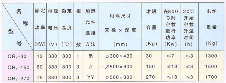 傾斜式熔化電阻爐--技術(shù)數(shù)據(jù).jpg