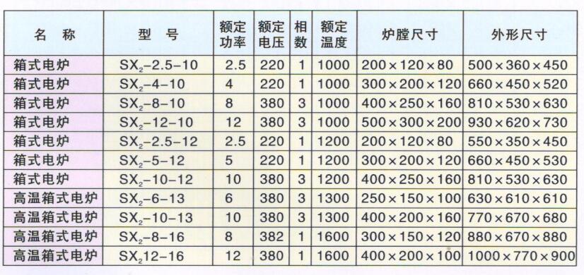 1300℃電阻爐---技術(shù)參數(shù).jpg