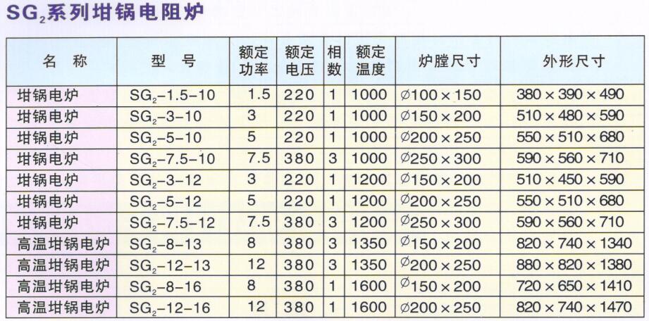 坩堝爐---參數(shù).jpg